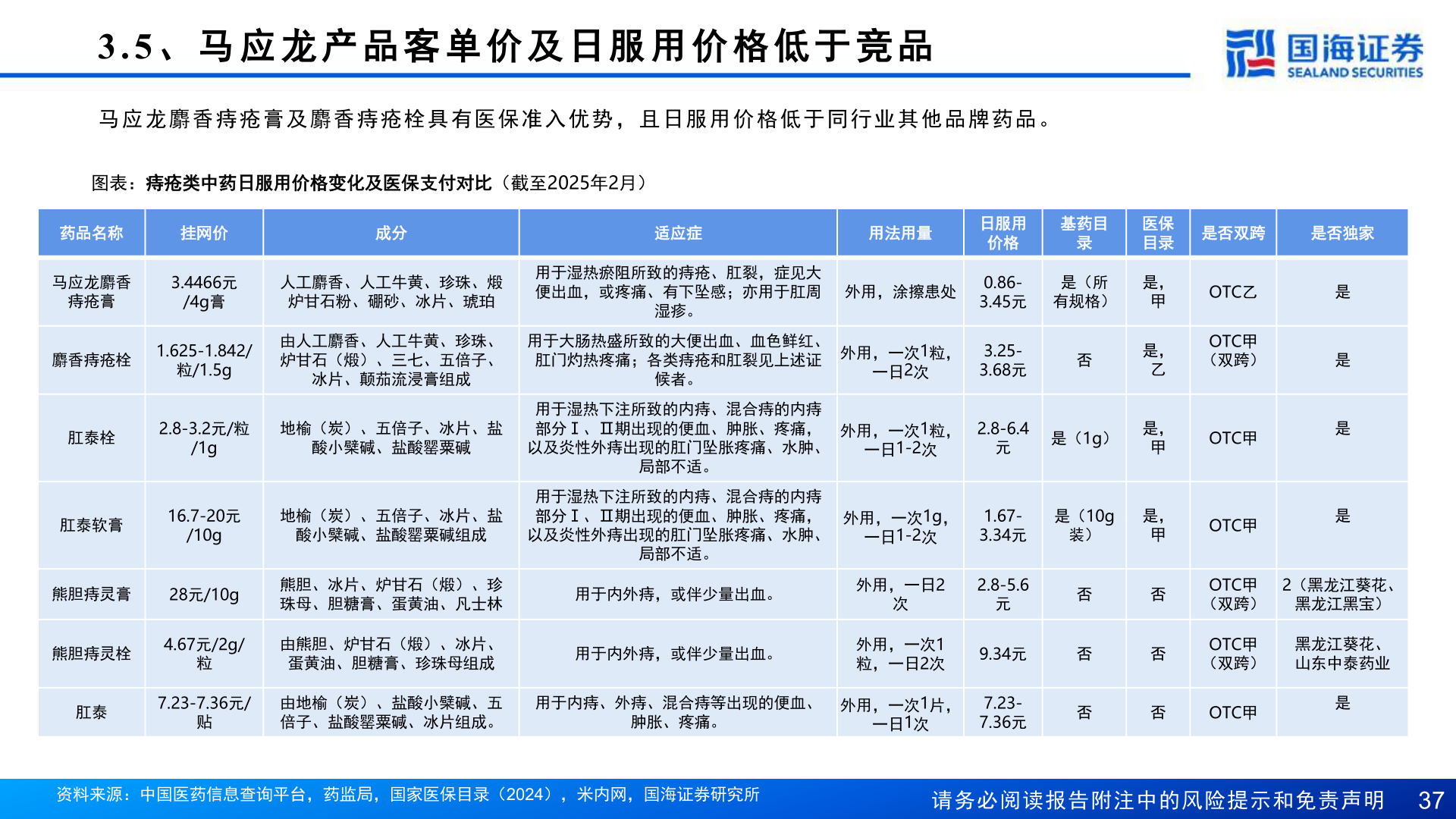 如何了解3.5 、 马 应 龙 产 品 客 单 价 及 日 服 用 价 格 低 于 竞 品