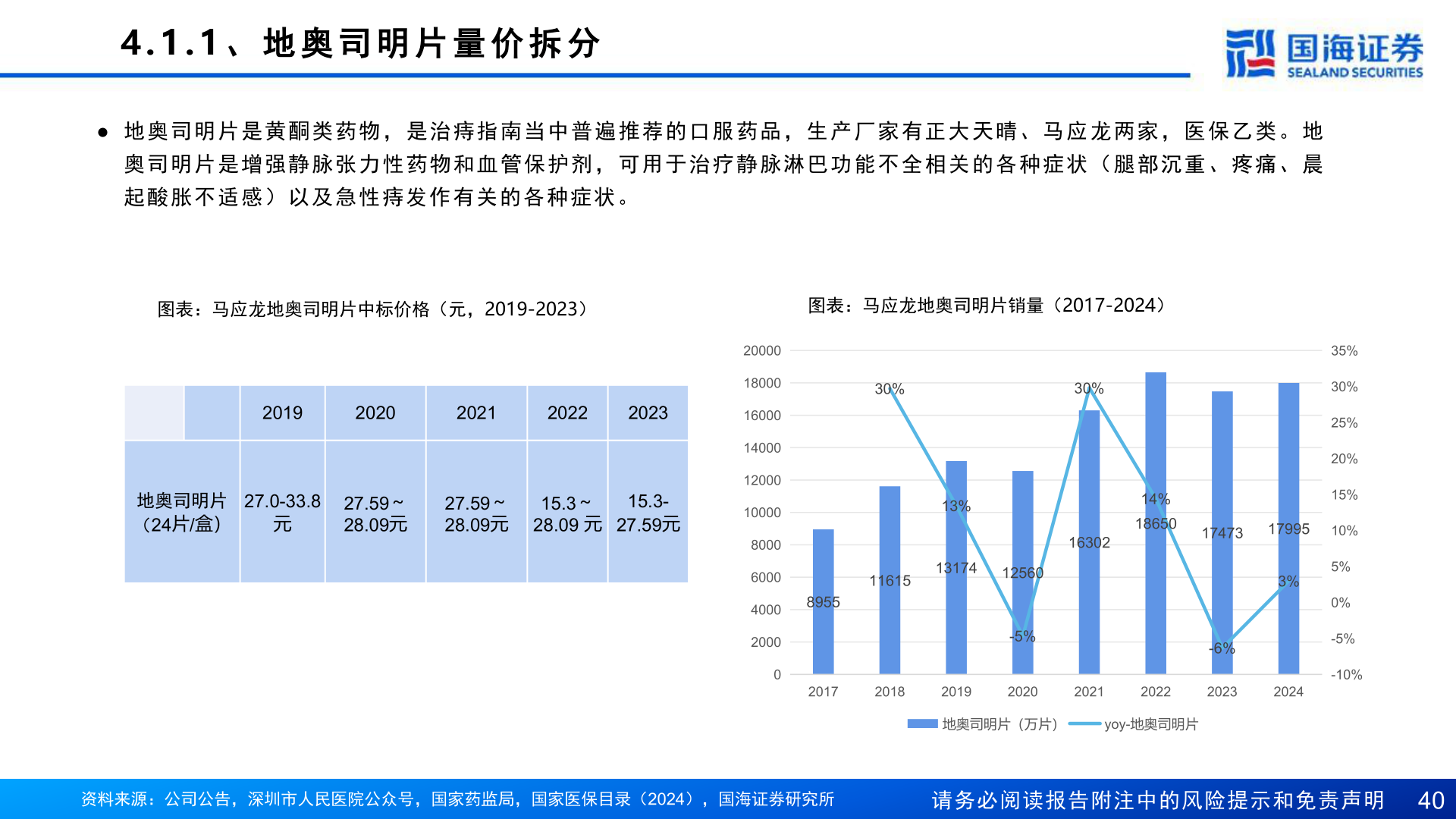 如何看待4 . 1 . 1 、 地 奥 司 明 片 量 价 拆 分