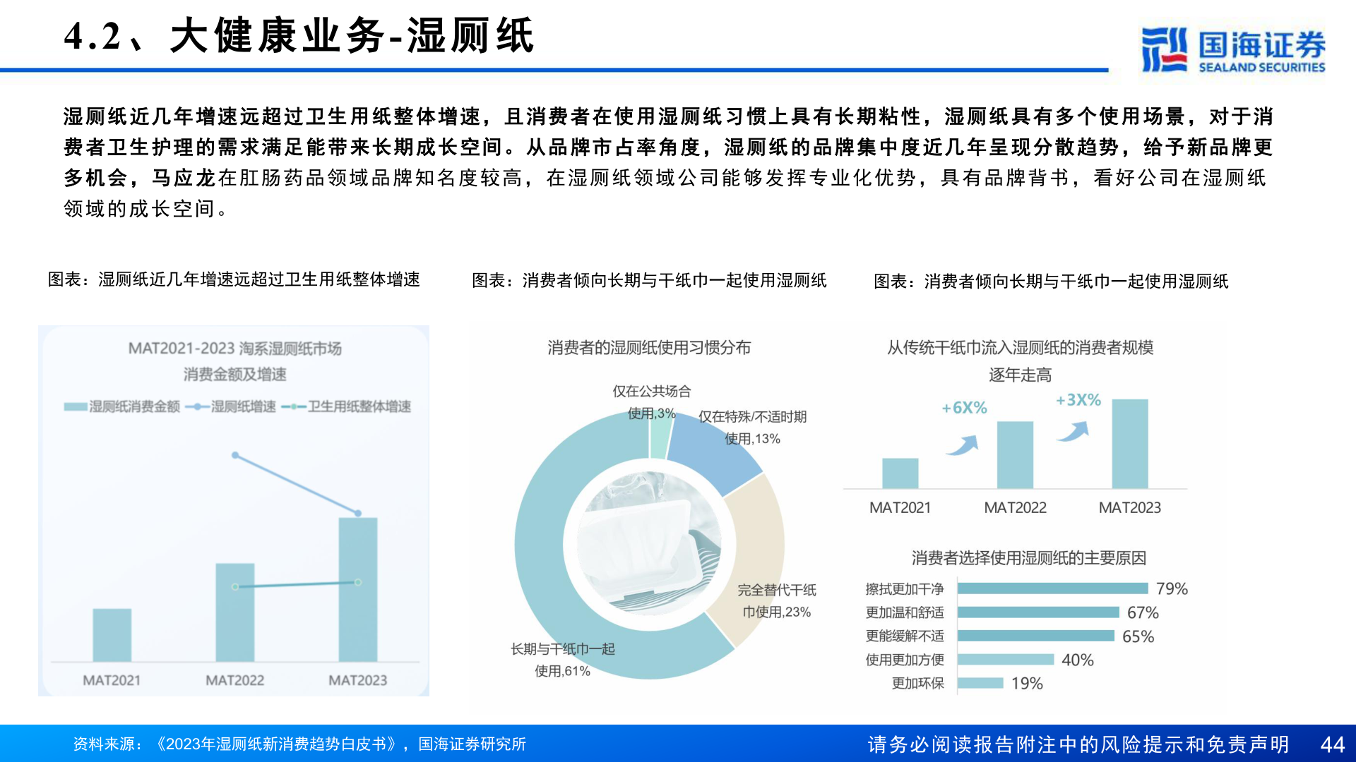 如何了解4.2 、 大 健 康 业 务- 湿 厕 纸