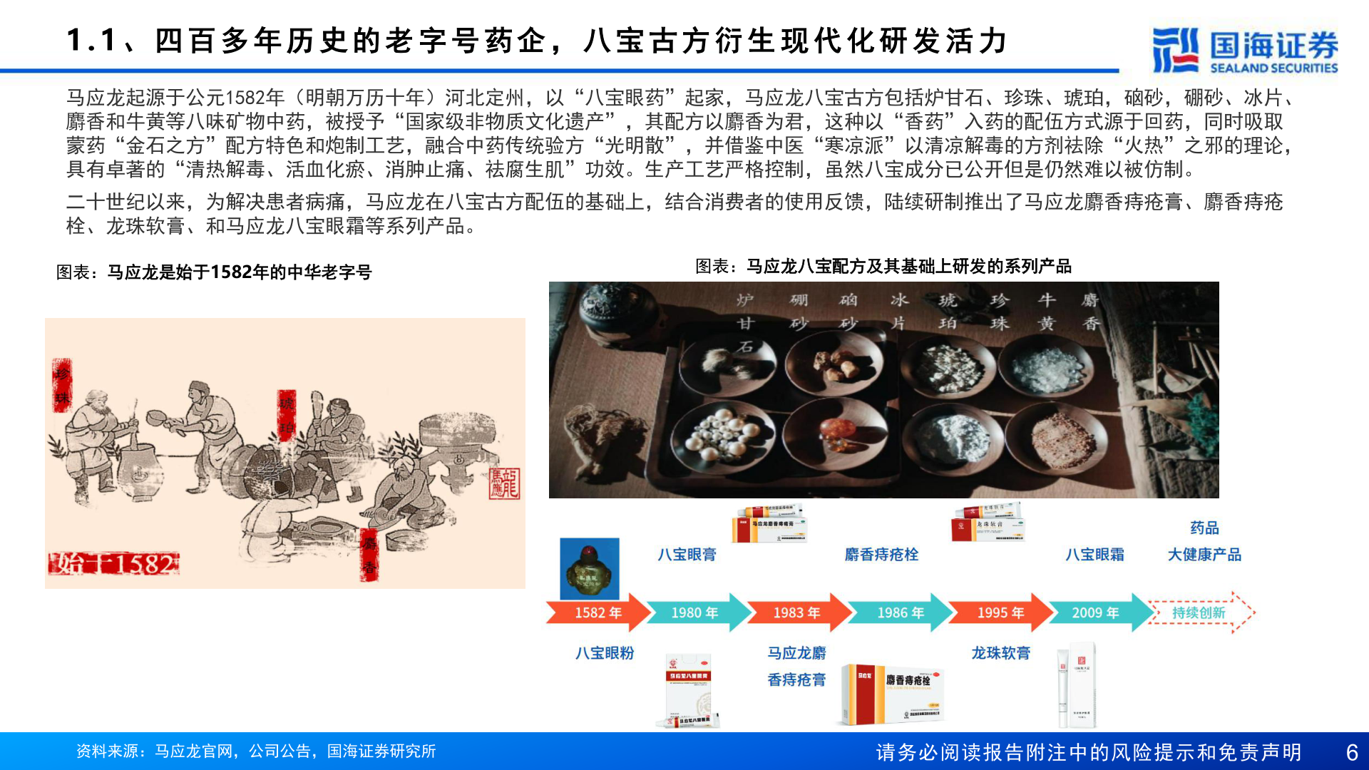 你知道1 . 1 、 四 百 多 年 历 史 的 老 字 号 药 企 ， 八 宝 古 方 衍 生 现 代 化 研 发 活 力