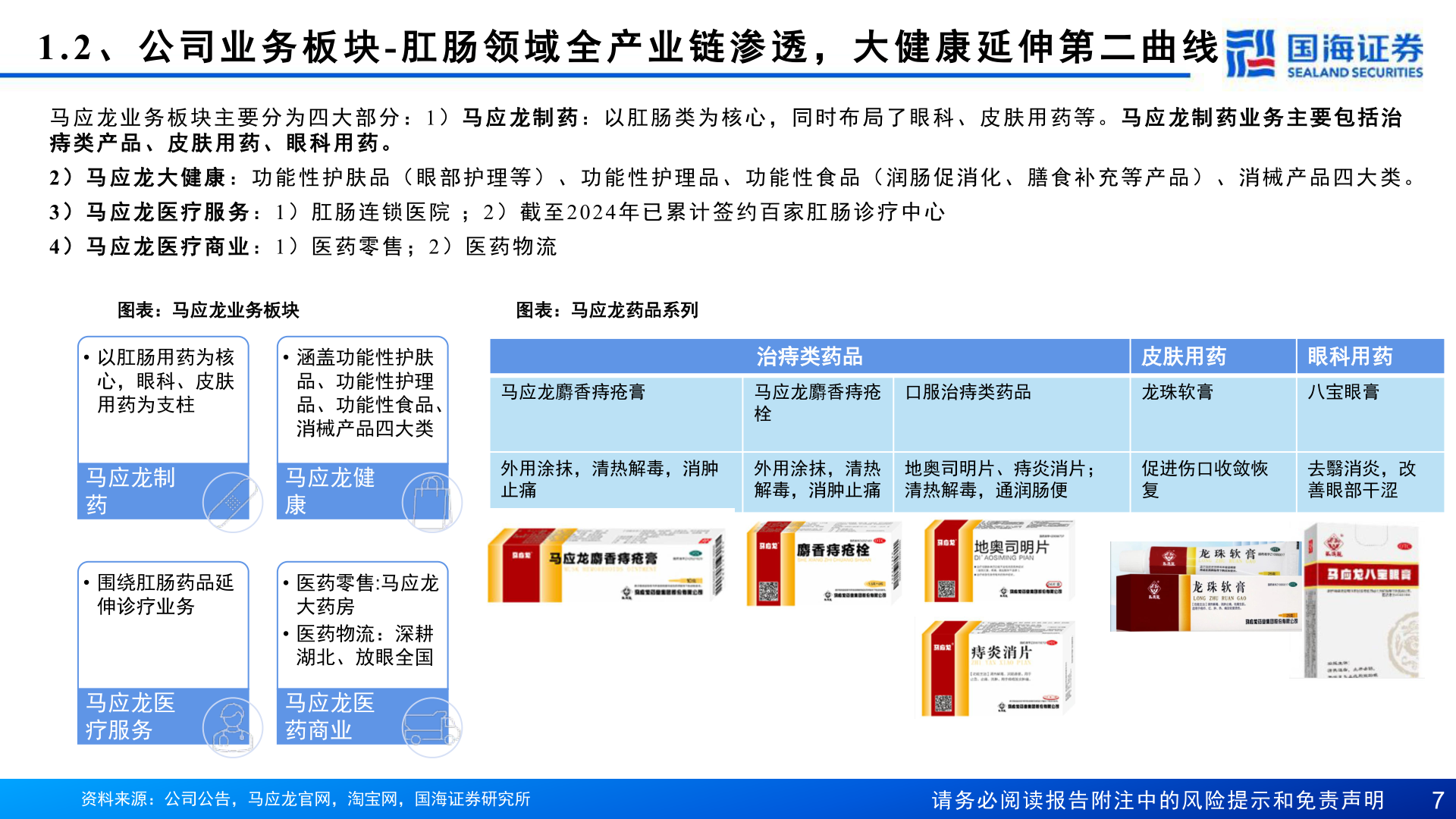 咨询大家1.2 、 公 司 业 务 板 块- 肛 肠 领 域 全 产 业 链 渗 透 ， 大 健 康 延 伸 第 二 曲 线