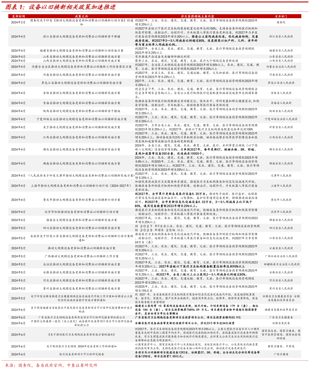 如何了解设备以旧换新相关政策加速推进?
