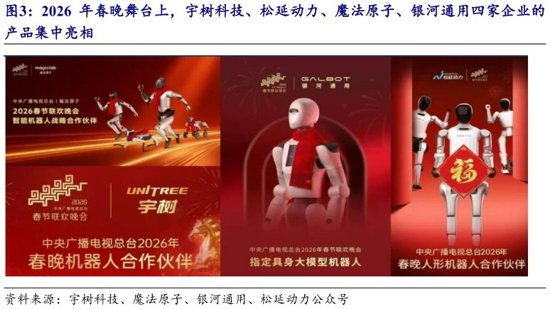 谁知道2026 年春晚舞台上,宇树科技、松延动力、魔法原子、银河通用四家企业的?