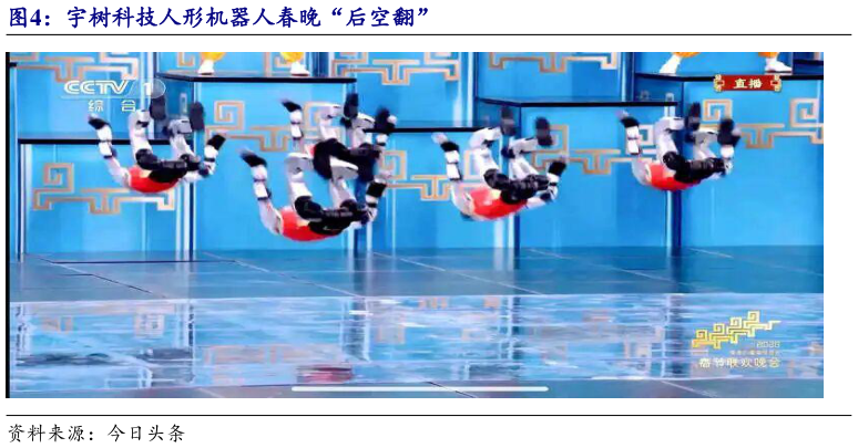 各位网友请教一下宇树科技人形机器人春晚“后空翻”?