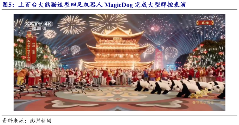 你知道上百台大熊猫造型四足机器人 MagicDog 完成大型群控表演?