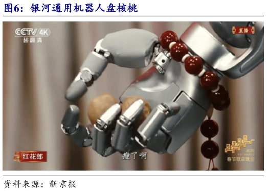 咨询下各位银河通用机器人盘核桃?