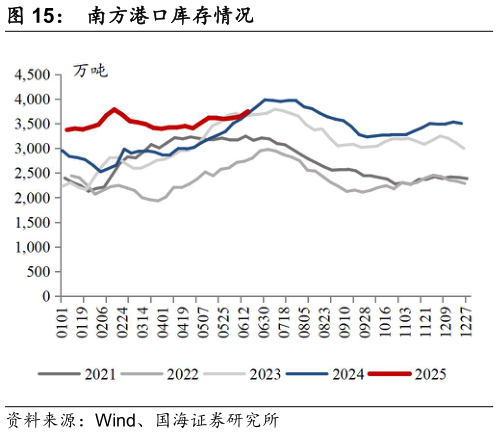我想了解一下南方港口库存情况