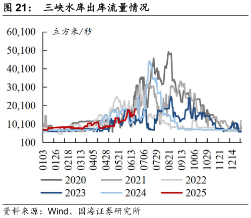 如何了解三峡水库出库流量情况