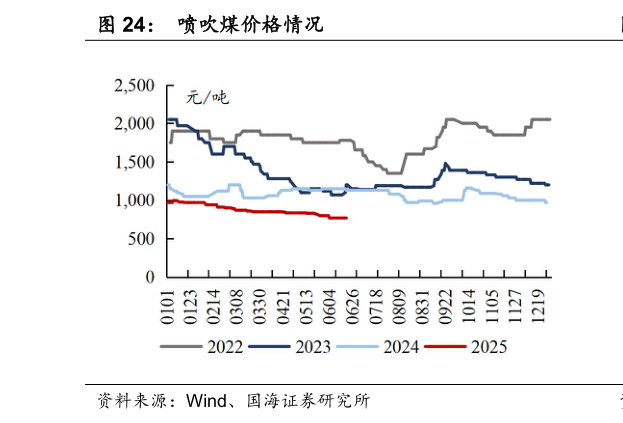 如何了解喷吹煤价格情况