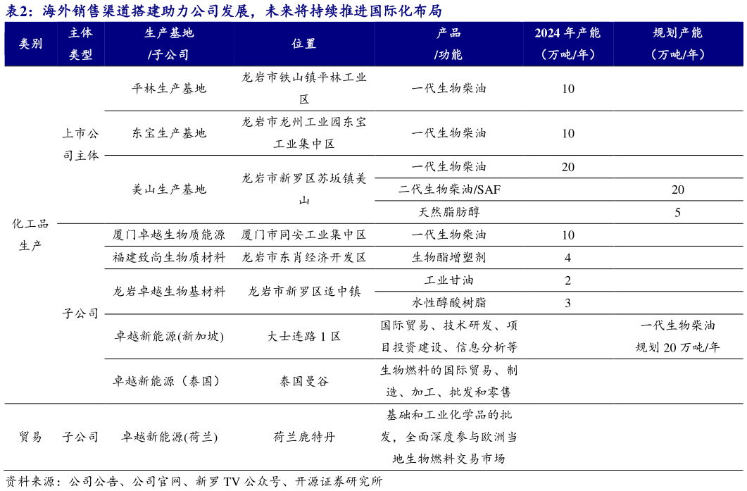 如何才能海外销售渠道搭建助力公司发展，未来将持续推进国际化布局?