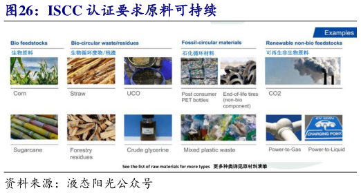 怎样理解ISCC 认证要求原料可持续?