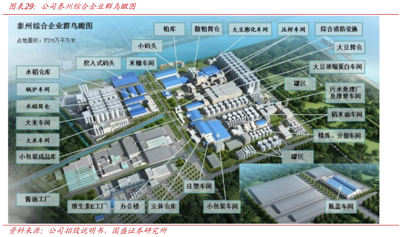 如何了解公司泰州综合企业群鸟瞰图