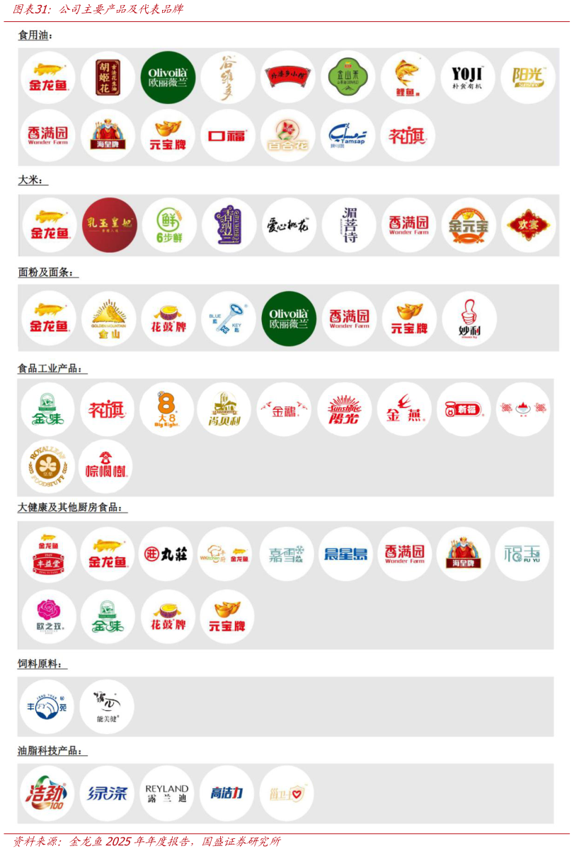 我想了解一下公司主要产品及代表品牌
