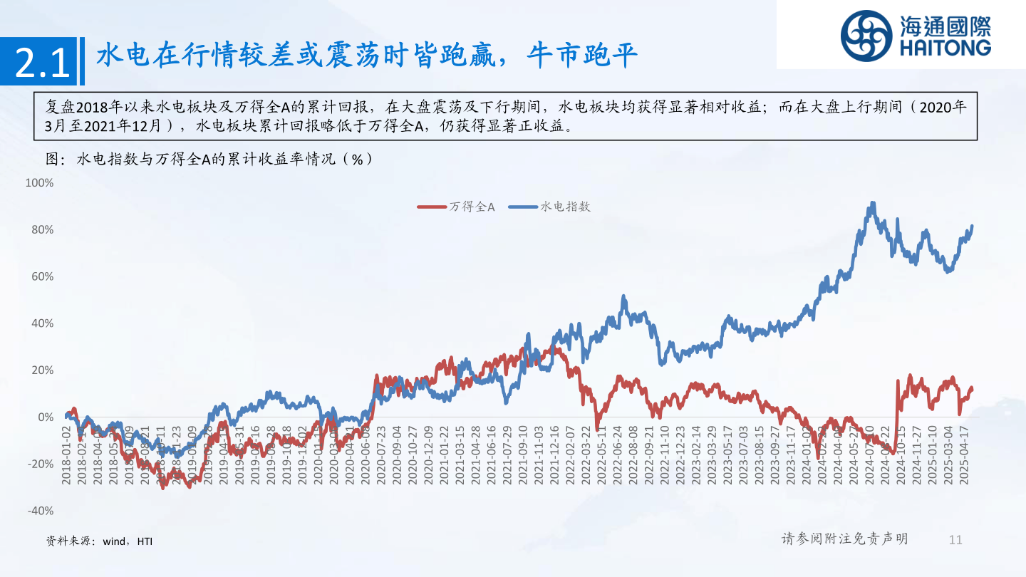 各位网友请教一下2.1