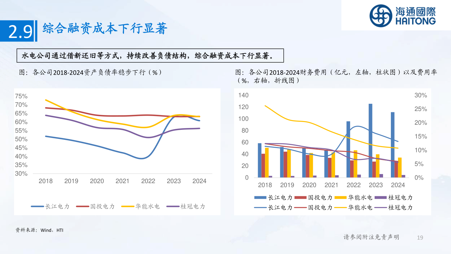各位网友请教一下2.9