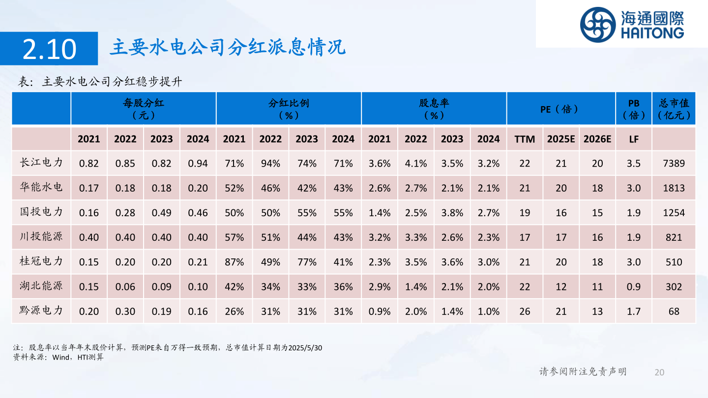 想问下各位网友2.10
