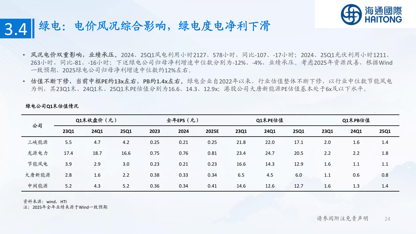 想问下各位网友3.4