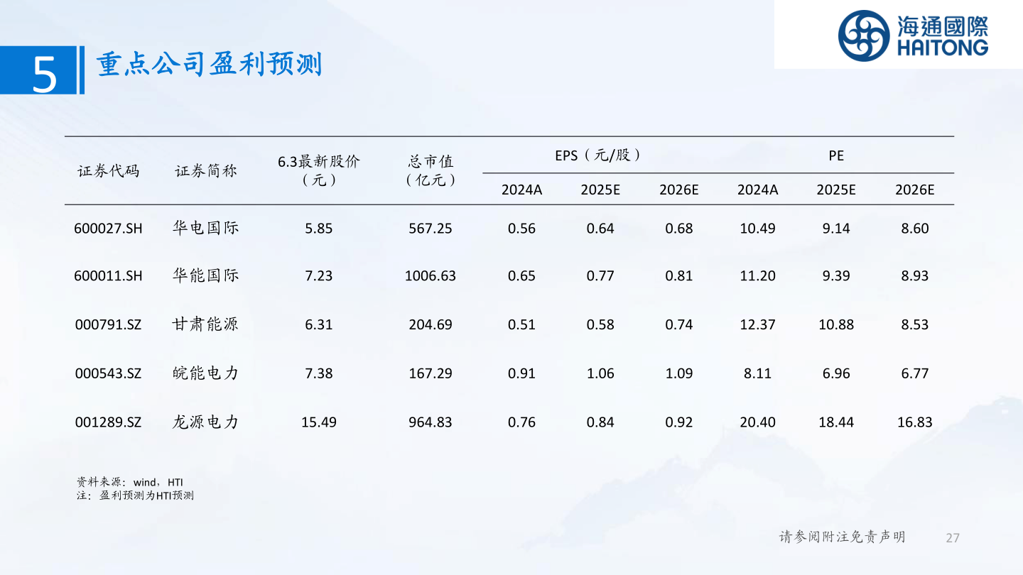 如何看待重点公司盈利预测
