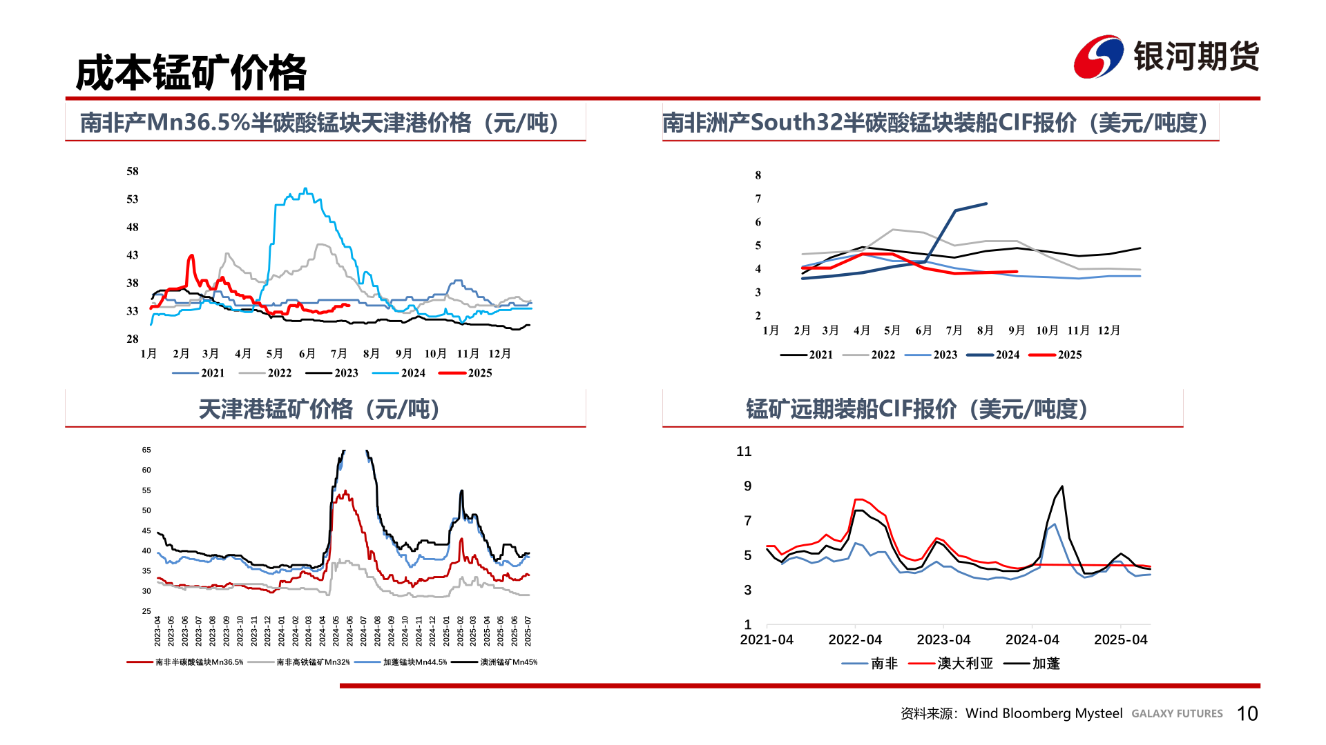谁知道成本锰矿价格