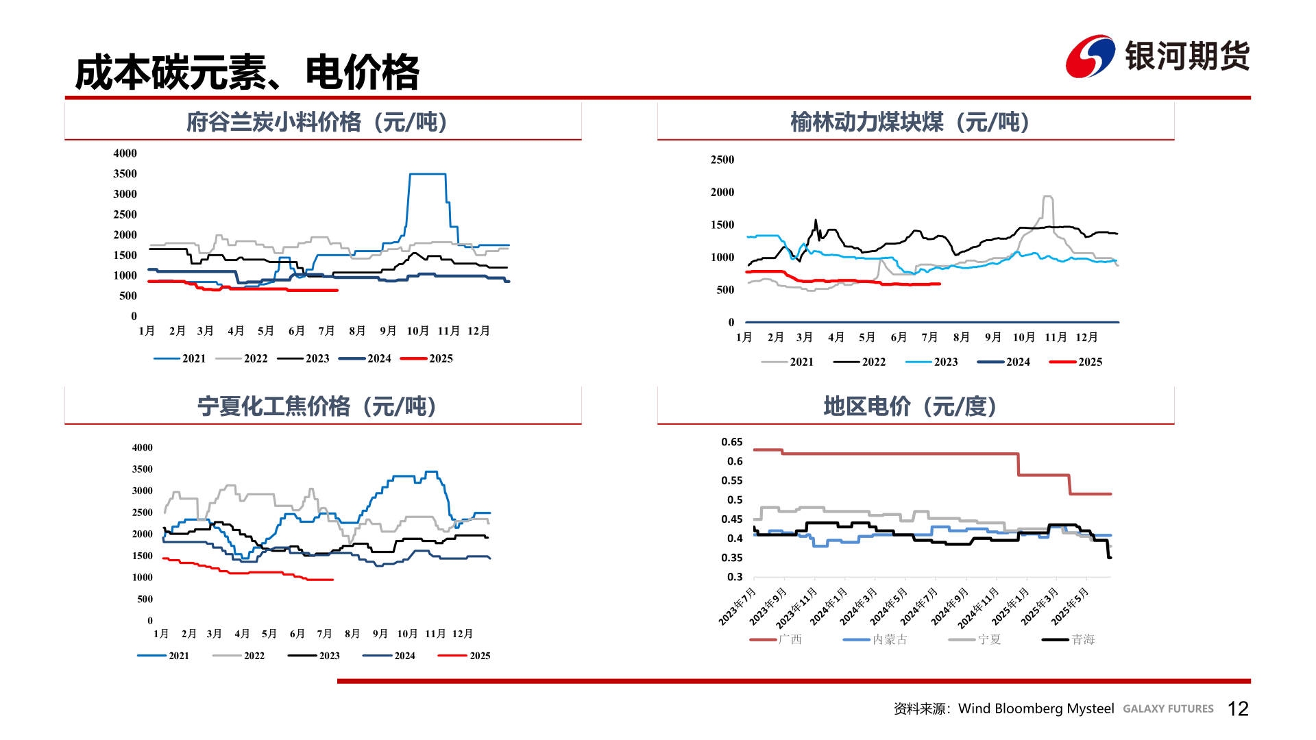 谁能回答成本碳元素、电价格