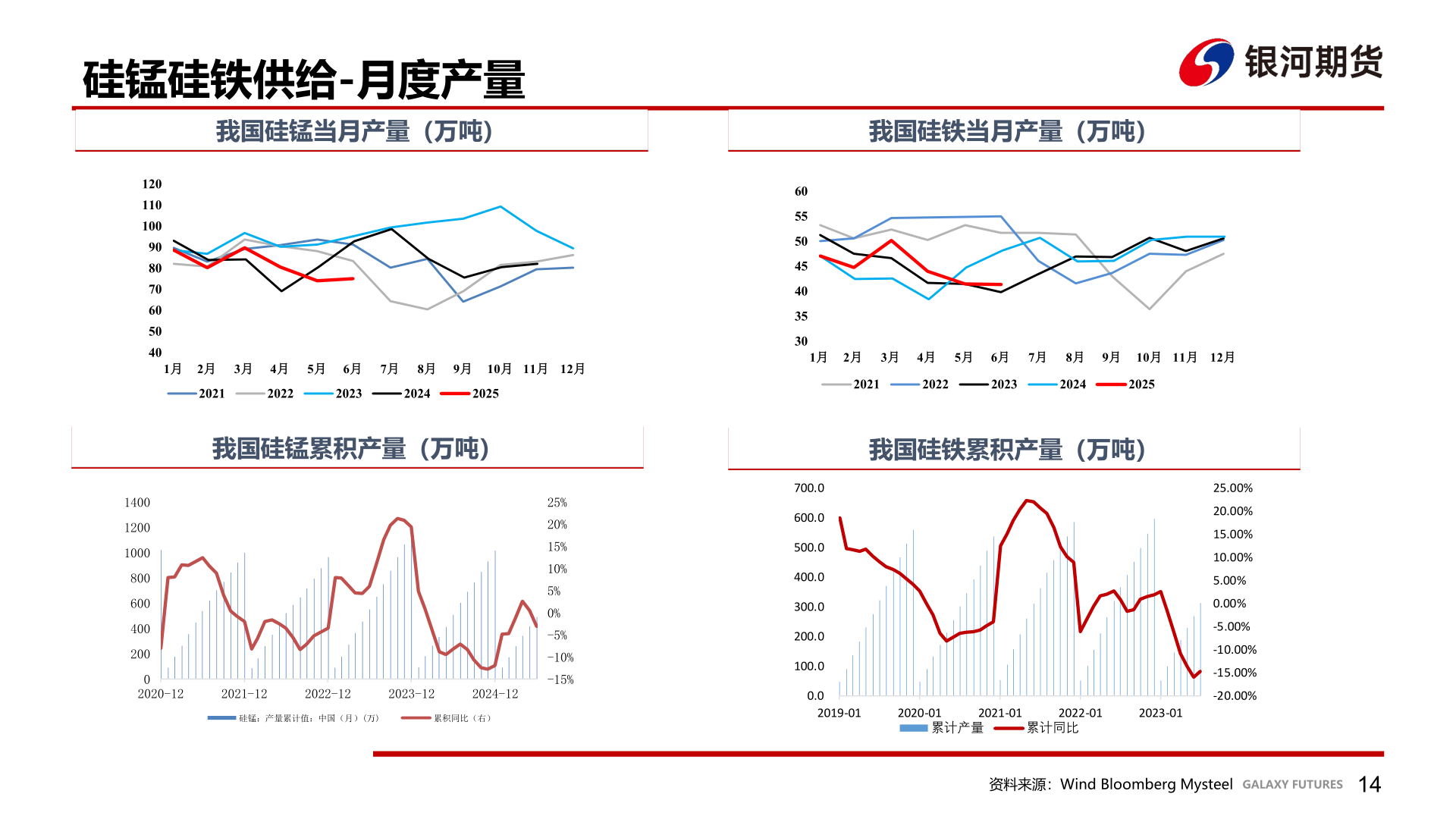 如何解释硅锰硅铁供给-月度产量