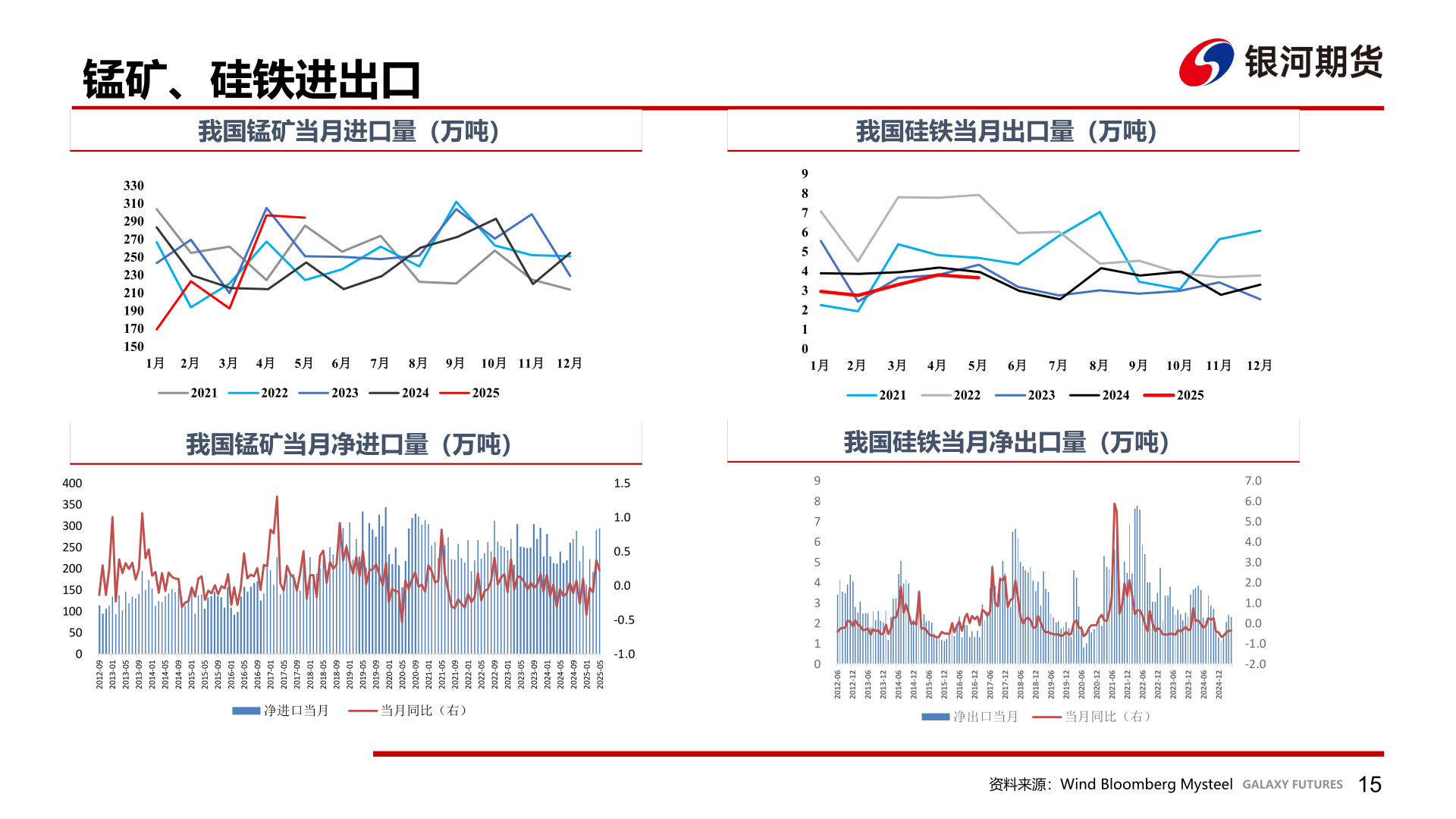 如何了解锰矿、硅铁进出口