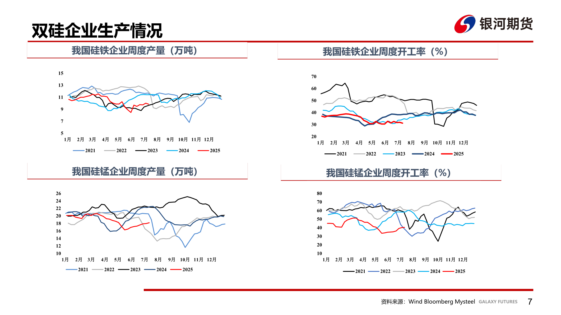 咨询大家双硅企业生产情况