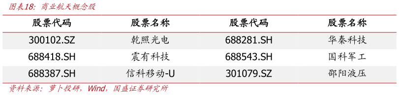 你知道商业航天概念股