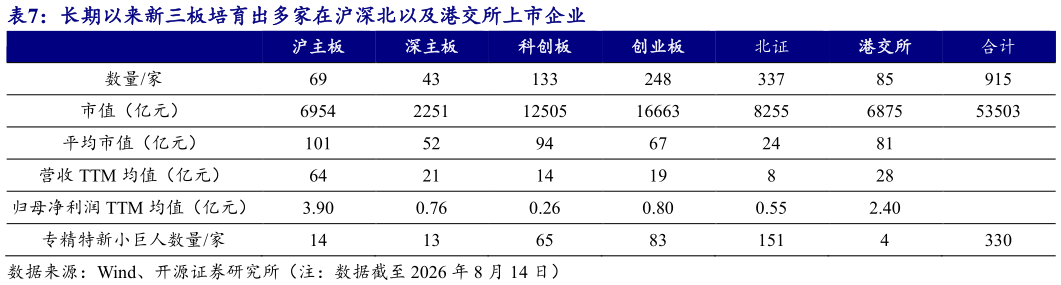 你知道长期以来新三板培育出多家在沪深北以及港交所上市企业