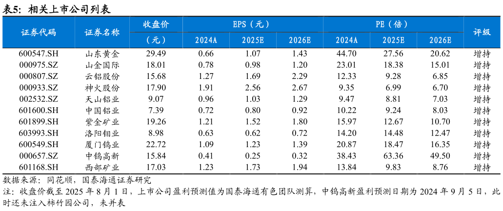 如何才能相关上市公司列表