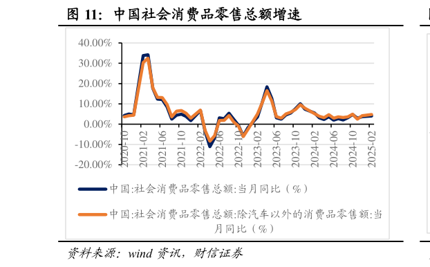 怎样理解中国社会消费品零售总额增速