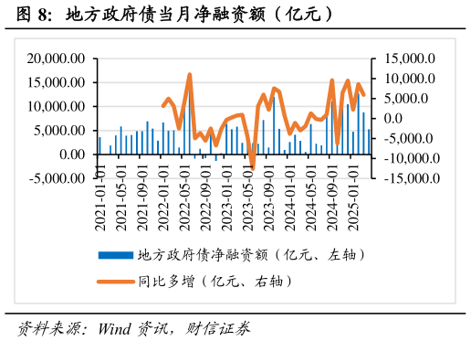 想问下各位网友地方政府债当月净融资额（亿元）