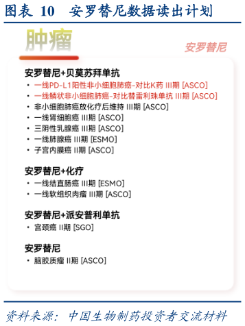 如何了解安罗替尼数据读出计划?