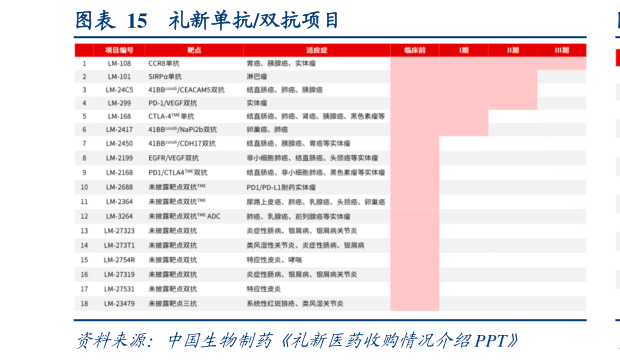 想问下各位网友礼新单抗双抗项目?