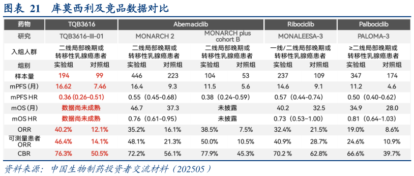 如何了解库莫西利及竞品数据对比?