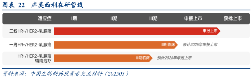 谁知道库莫西利在研管线?