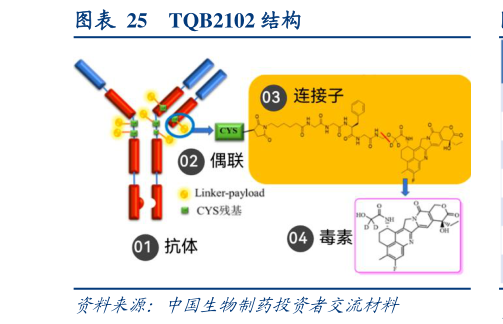 各位网友请教一下TQB2102 结构?