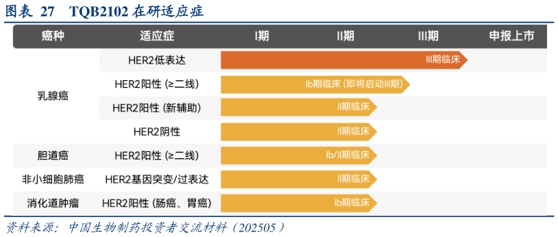 你知道TQB2102 在研适应症?
