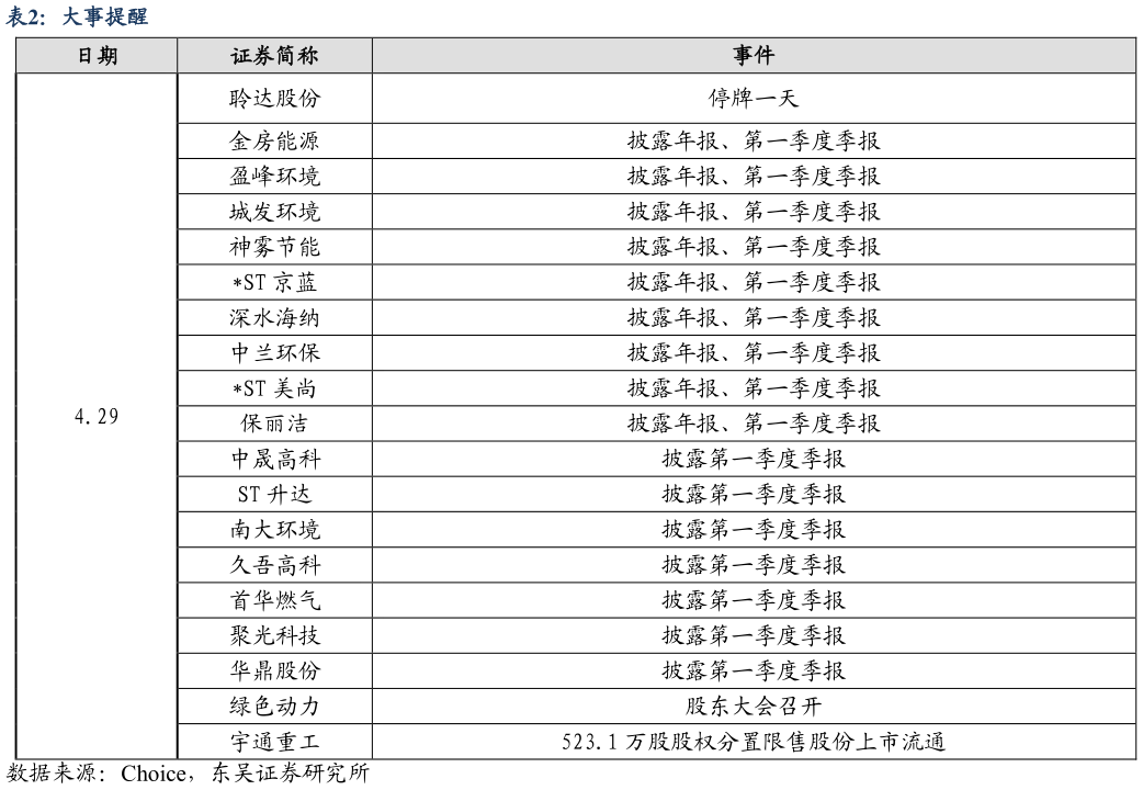 如何看待大事提醒?