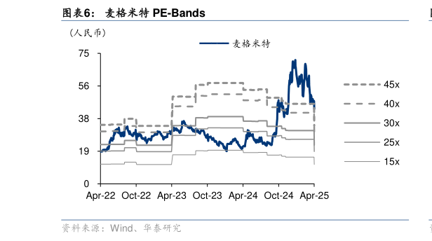 谁知道麦格米特 PE-Bands