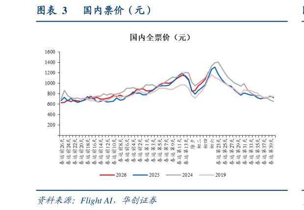 如何才能国内票价（元）