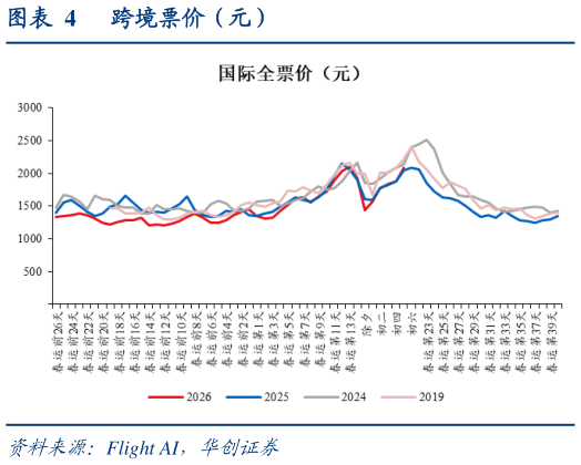 怎样理解跨境票价（元）