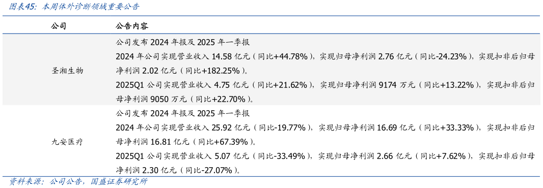 请问一下本周体外诊断领域重要公告?