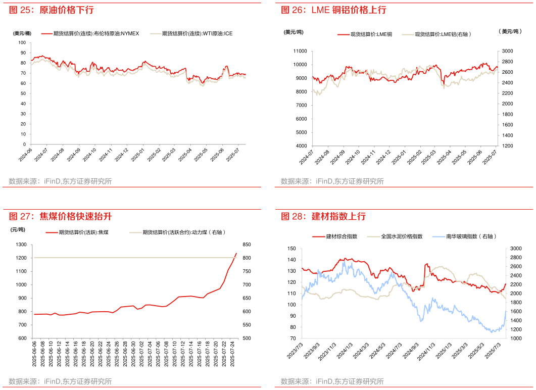 如何了解原油价格下行 焦煤价格快速抬升