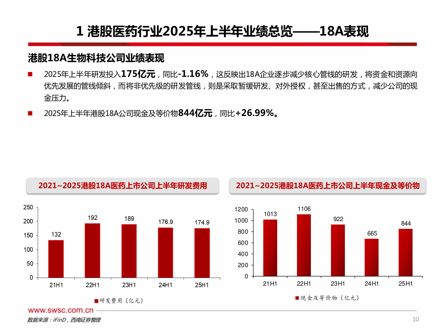 一起讨论下1 港股医药行业2025年上半年业绩总览——18A表现