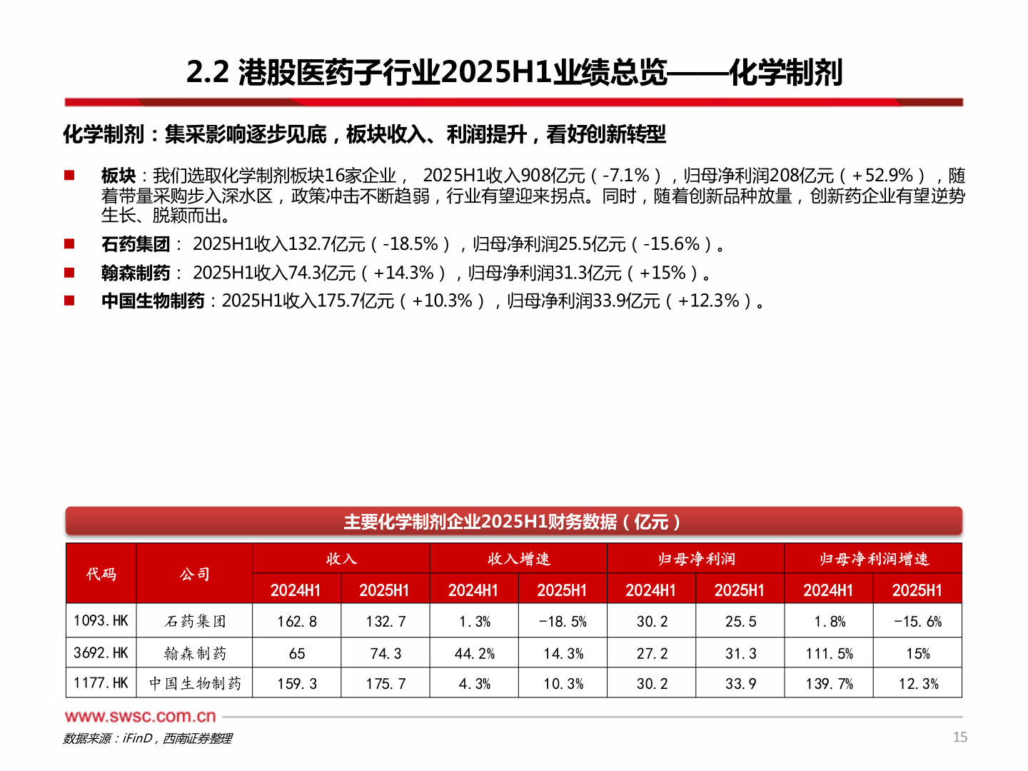 咨询下各位2.2 港股医药子行业2025H1业绩总览——化学制剂