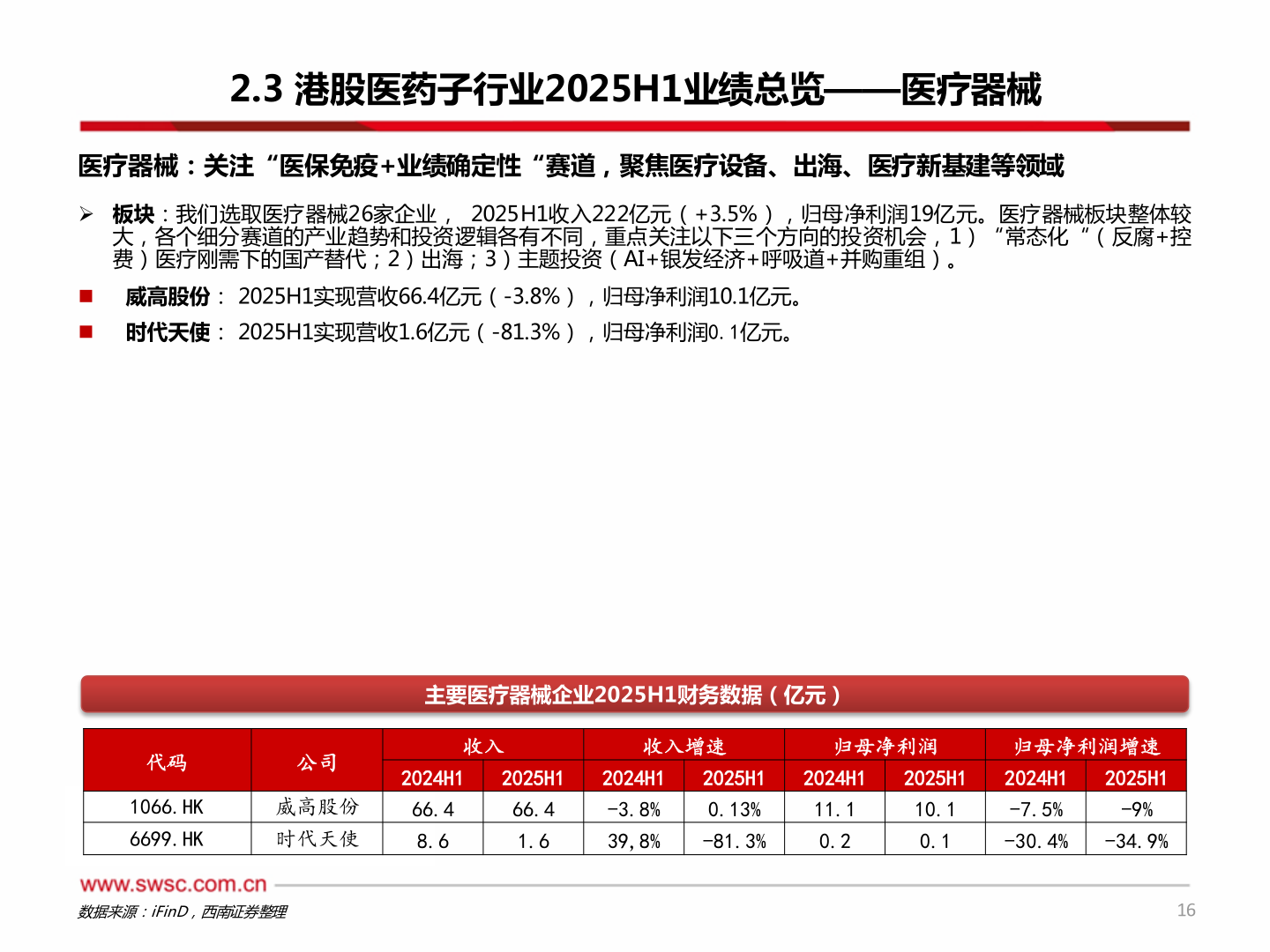 如何了解2.3 港股医药子行业2025H1业绩总览——医疗器械