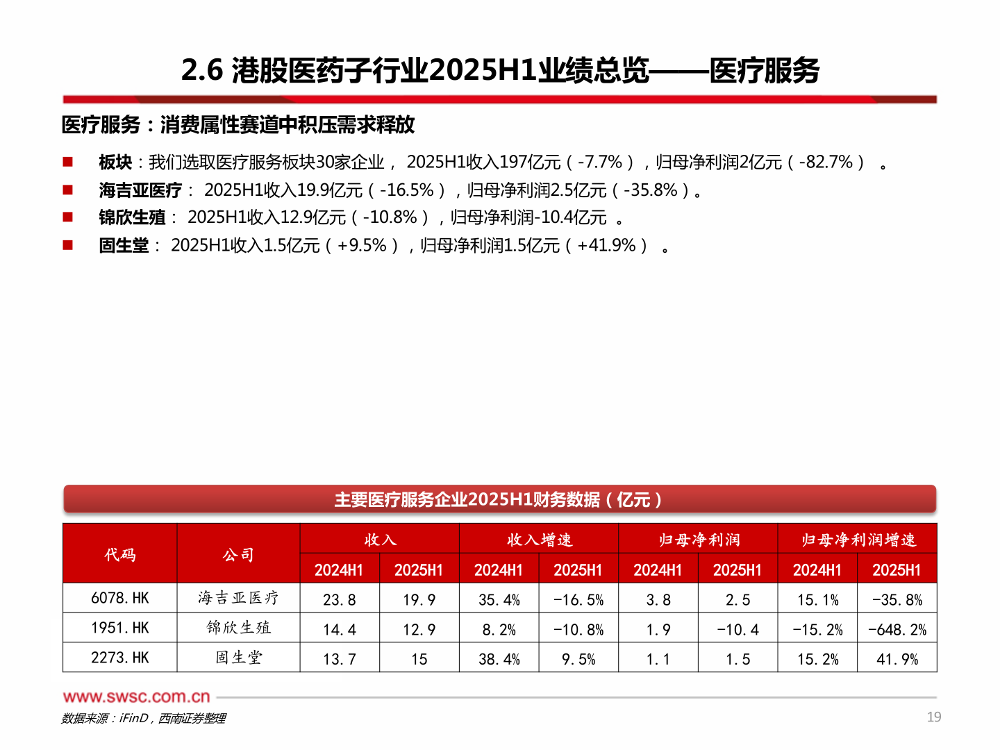 请问一下2.6 港股医药子行业2025H1业绩总览——医疗服务
