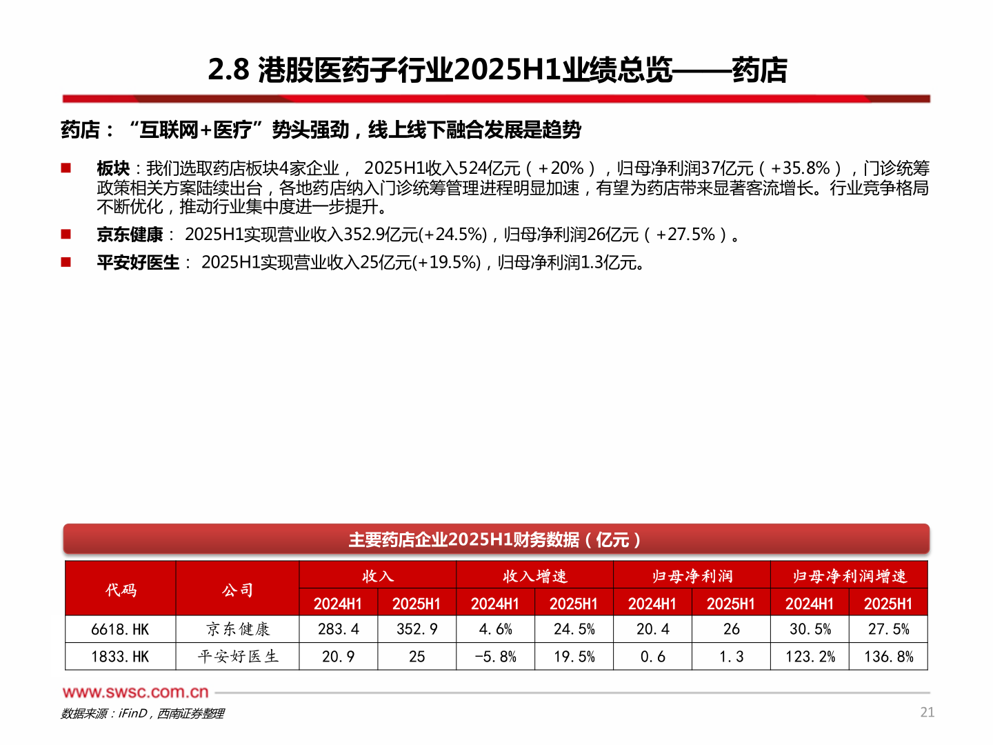 咨询大家2.8 港股医药子行业2025H1业绩总览——药店