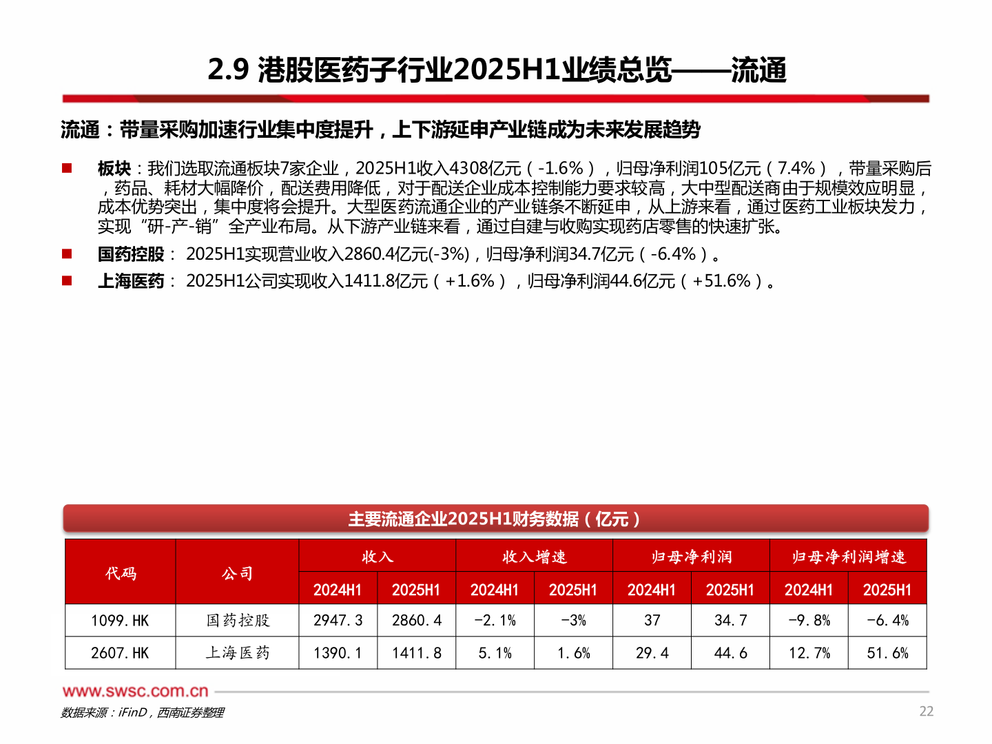如何看待2.9 港股医药子行业2025H1业绩总览——流通